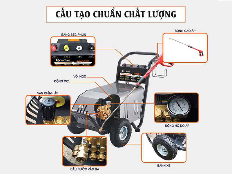 Các bộ phận quan trọng khí chỉnh áp suất máy rửa xe cao áp