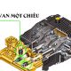 Kiểm tra, thay thế van một chiều máy rửa xe cao áp